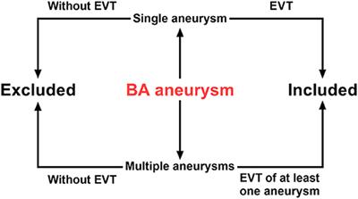 Endovascular Therapy for Basilar Arterial Trunk Aneurysms